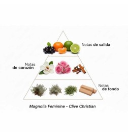 Magnolia Feminine - Clive Christian