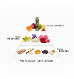 No1 Feminine 50 ml - Clive Christian