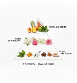 X Feminine - Clive Christian