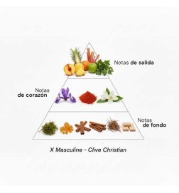 X Masculine - Clive Christian