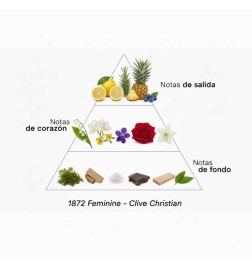 1872 Feminine 50 ml - Clive Christian