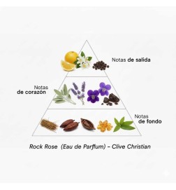Rock Rose Masculine - Clive Christian