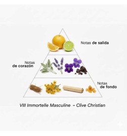 VIII Immortelle Masculine - Clive Christian