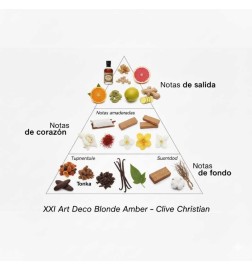 XXI Art Deco Blonde Amber 50 ml - Clive Christian