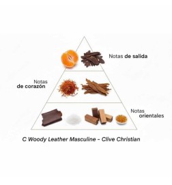 C Woody Leather Masculine - Clive Christian