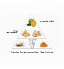 E Cashmere Musk - Clive Christian
