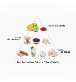 L Red Tea Vetiver 50 ml - Clive Christian