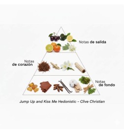 Jump Up and Kiss Me Hedonistic - Clive Christian