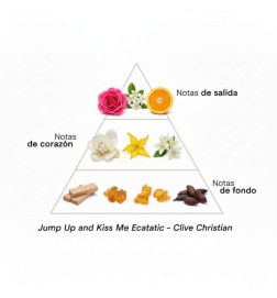 Jump Up and Kiss Me Ecstatic - Clive Christian