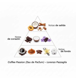 Coffeee Passion - Lorenzo Pazzaglia