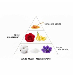 White Musk 100 ml - Montale Paris