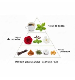 Rendez-Vous a Milan 100 ml - Montale Paris
