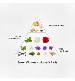 Sweet Flowers 100 ml - Montale Paris